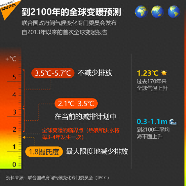 2023年地球沸腾，2024年又是灾难性一年？地球气候临界点激活9个517 / 作者:a18945178687 / 帖子ID:120241