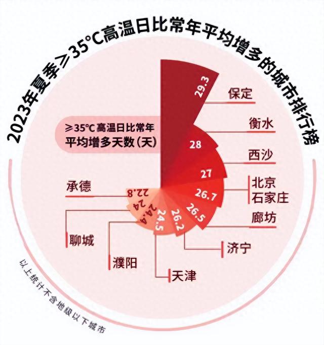 2023年地球沸腾，2024年又是灾难性一年？地球气候临界点激活9个962 / 作者:a18945178687 / 帖子ID:120241
