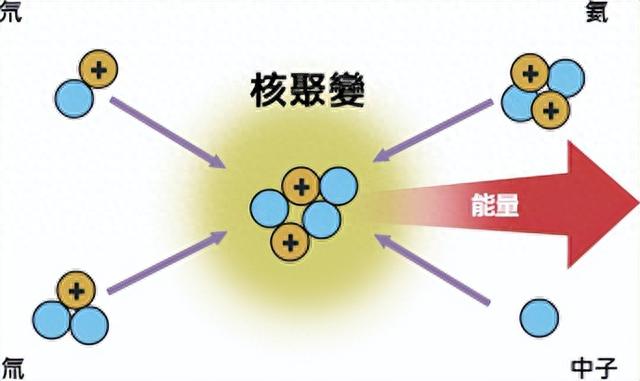 目前已知宇宙中温度最高恒星，大约是太阳37倍，核心超15亿度！878 / 作者:陈嘉凯 / 帖子ID:120280
