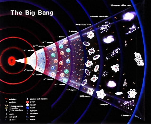 诞生在恒星内部的黑洞，神秘的黑洞星，只出现在宇宙起源909 / 作者:漠河龙哥 / 帖子ID:120286