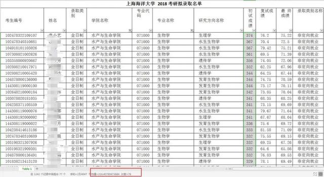 院校专业推荐——生物学366 / 作者:m12345666 / 帖子ID:120373