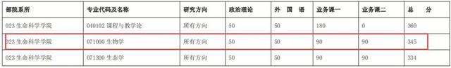 院校专业推荐——生物学943 / 作者:m12345666 / 帖子ID:120373