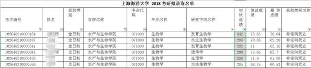 院校专业推荐——生物学896 / 作者:m12345666 / 帖子ID:120373