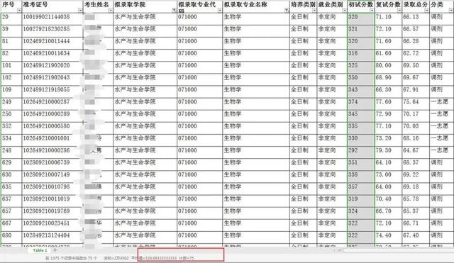 院校专业推荐——生物学61 / 作者:m12345666 / 帖子ID:120373