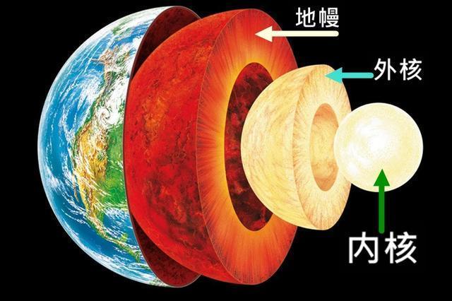 地球已经诞生46亿年了，为什么核心的温度依旧如此之高？283 / 作者:123457150 / 帖子ID:120393