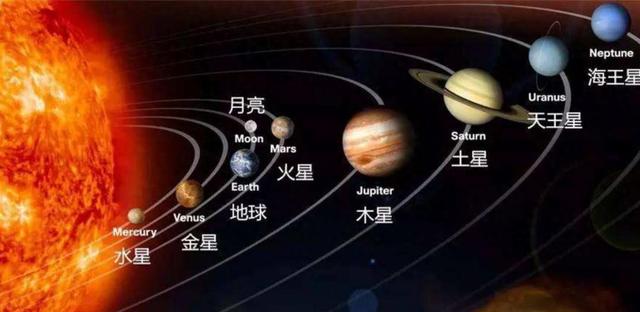 科学家发现，地球正在远离太阳，对于人类而言是好事还是坏事？868 / 作者:燕子小鲁鲁侗 / 帖子ID:120396