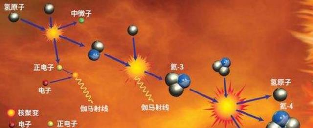 科学家发现，地球正在远离太阳，对于人类而言是好事还是坏事？837 / 作者:燕子小鲁鲁侗 / 帖子ID:120396
