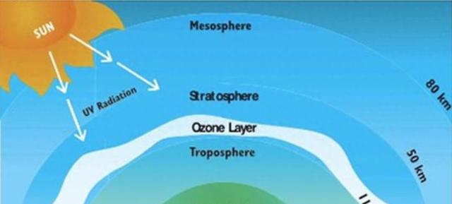 科学家发现，地球正在远离太阳，对于人类而言是好事还是坏事？380 / 作者:燕子小鲁鲁侗 / 帖子ID:120396