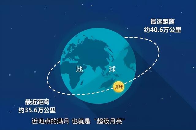 地球与月球时间差揭秘：航天员一天在月球等于地球多久？539 / 作者:我要学扬琴逗 / 帖子ID:120470