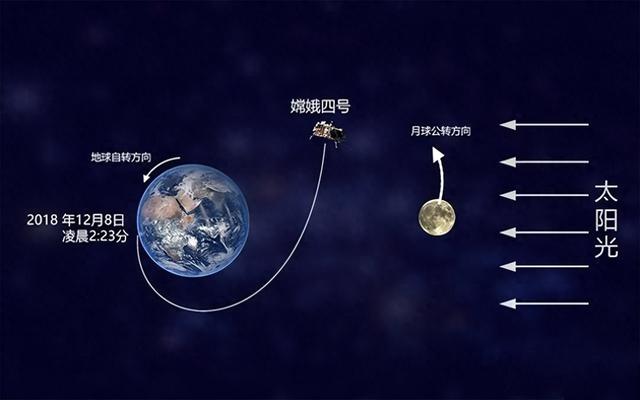 地球与月球时间差揭秘：航天员一天在月球等于地球多久？611 / 作者:我要学扬琴逗 / 帖子ID:120470