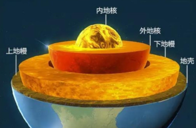 地球上约有4亿亿吨黄金，人均超550万吨?但为什么挖金矿这么难?914 / 作者:枫夜渔火火f / 帖子ID:120471