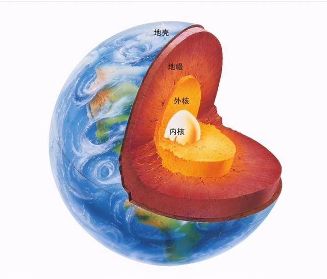 地球真的能挖穿吗？从地表挖到最深处能发现啥?地下1万米是啥样?454 / 作者:摸金狂人 / 帖子ID:120472