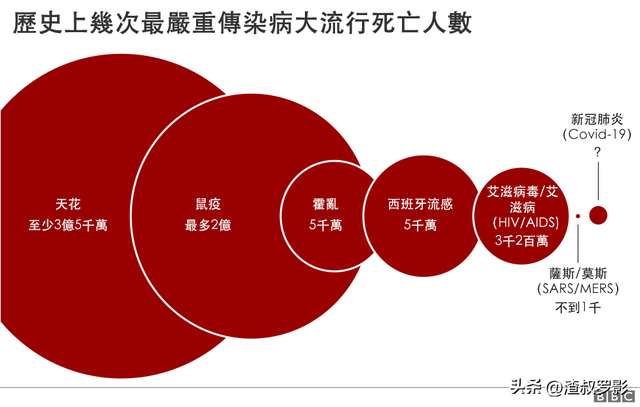 地球万物相生相克，为何病毒难以消灭？难道病毒没有天敌？391 / 作者:老郑36 / 帖子ID:120479