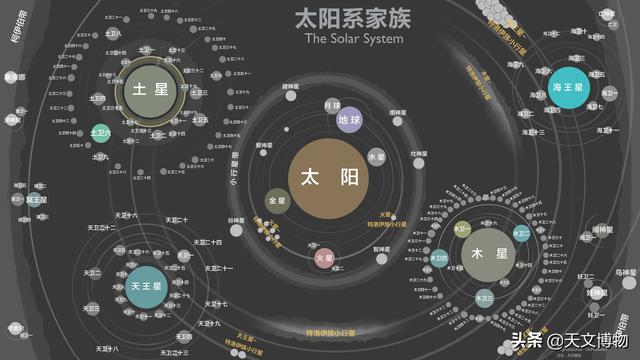 一图掌握太阳系597 / 作者:雪域蓝眸蓝nz / 帖子ID:120582