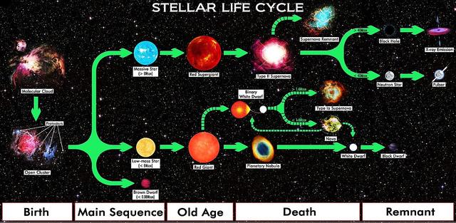 3分钟了解138亿年宇宙简史：从大爆炸到地球473 / 作者:吾家有受初养成 / 帖子ID:120617
