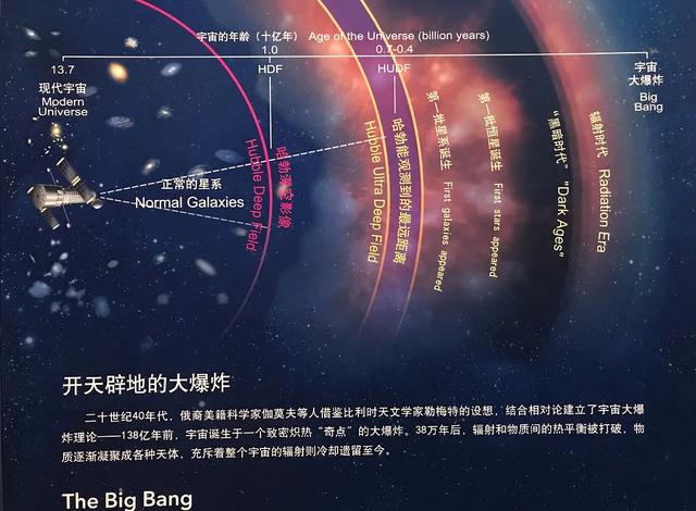 3分钟了解138亿年宇宙简史：从大爆炸到地球304 / 作者:吾家有受初养成 / 帖子ID:120617