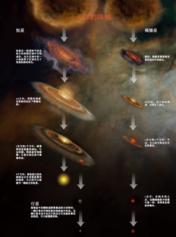 3分钟了解138亿年宇宙简史：从大爆炸到地球736 / 作者:吾家有受初养成 / 帖子ID:120617