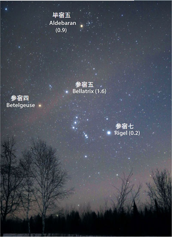 3分钟了解138亿年宇宙简史：从大爆炸到地球261 / 作者:吾家有受初养成 / 帖子ID:120617