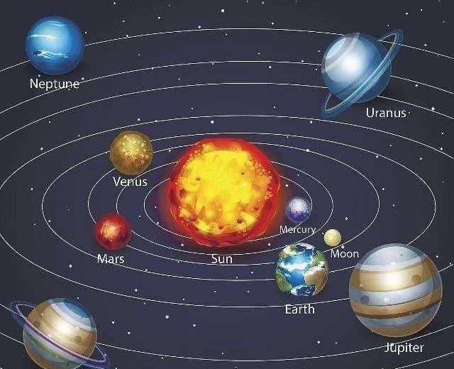 太阳系共有多少星体？我们在夜晚能目睹哪些？这里告诉你怎样观测908 / 作者:wxf2017 / 帖子ID:120678