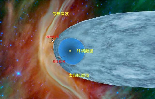 太阳系究竟有多大？来看看天文学家是怎么解答的626 / 作者:丁香如雨捌 / 帖子ID:120682