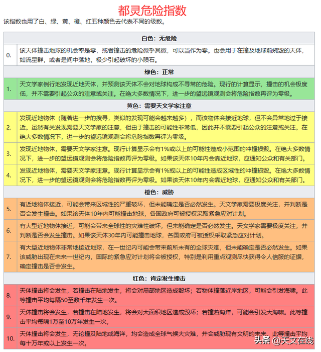 【蓝色预警】小行星2023VG7的近地事件546 / 作者:公道公道诤 / 帖子ID:120691
