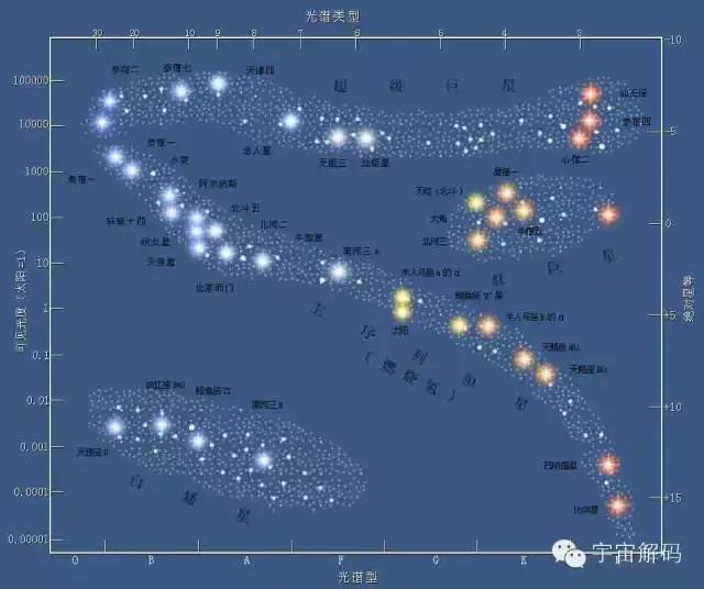 什么是宇宙？938 / 作者:小李ddx / 帖子ID:120707