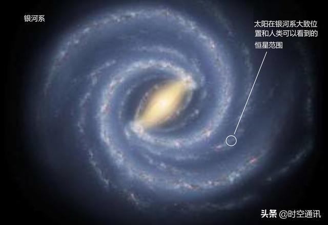 太阳与其他的恒星有什么不同，为啥被叫做太阳系？782 / 作者:爱之关怀阿飞米 / 帖子ID:120726