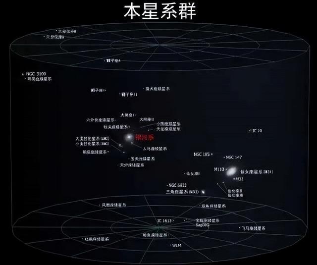 银河系在宇宙中也只是一粒尘埃，宇宙大到我们无法想象！495 / 作者:Jean893 / 帖子ID:120748