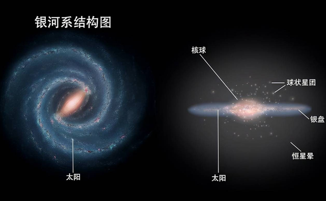 研究发现：银河系有130亿年历史，是宇宙诞生后的第一批星系845 / 作者:唐伯狼乌 / 帖子ID:120753