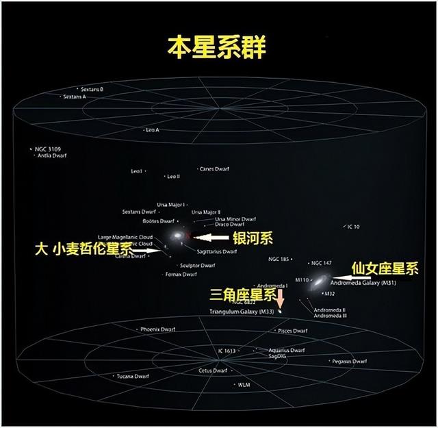 地球每秒630公里在宇宙中飞奔，它要去哪？科学家：答案在巨引源806 / 作者:瞬间遗失梢 / 帖子ID:121403