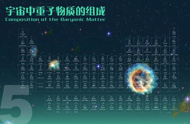 这10大天文学突破，你知道几个？601 / 作者:Jean893 / 帖子ID:121831
