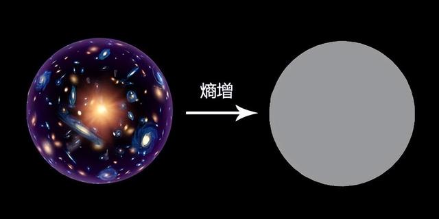 宇宙的三个终极问题，人类或许永远也无法解开！68 / 作者:我太没有才了恼 / 帖子ID:122133