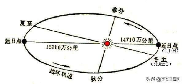地球自转那么快，为什么我们感觉不到？829 / 作者:男人的余味偷 / 帖子ID:122416