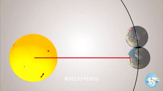 【科普】地球的自转和公转338 / 作者:yeungg2017 / 帖子ID:122442