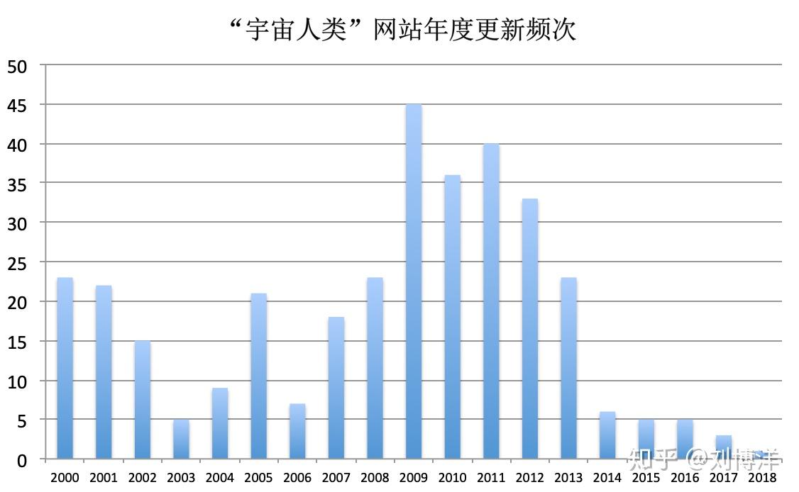 有没有外星人造访地球的「确切证据」？821 / 作者:123457489 / 帖子ID:122679
