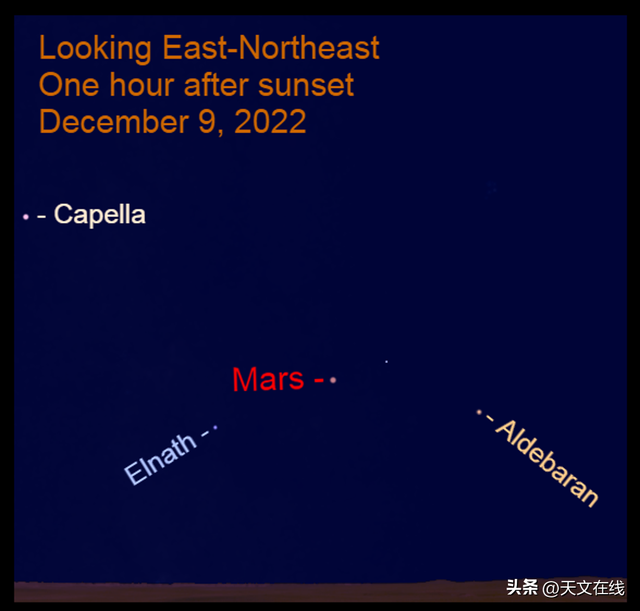 先睹为快！12月9日夜空的金星、水星，与一众明亮星球847 / 作者:心一路向南飞该 / 帖子ID:122693