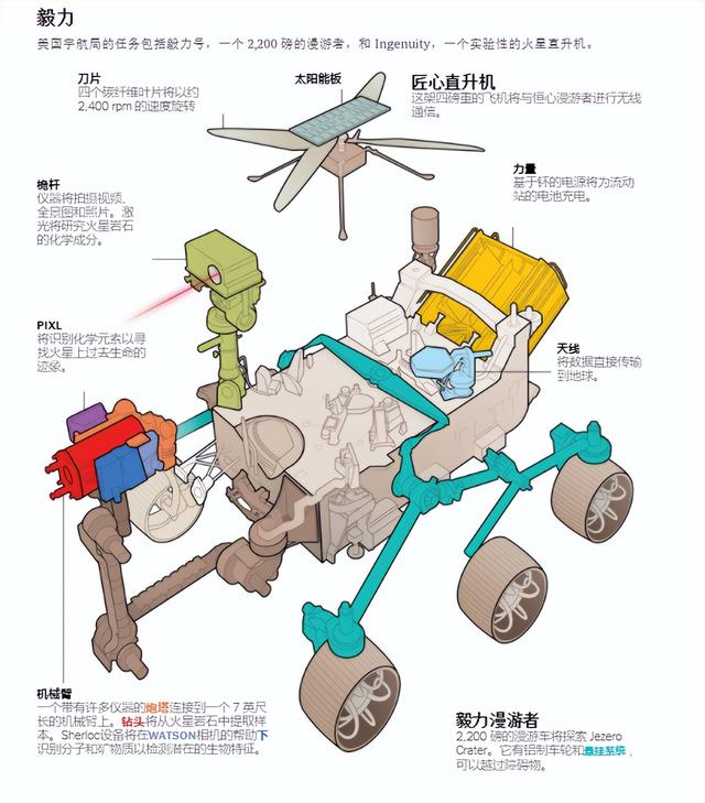 毅力号拍摄到火星UFO？地平线上两个不明飞行物：一个正在移动195 / 作者:Guogangts / 帖子ID:122716