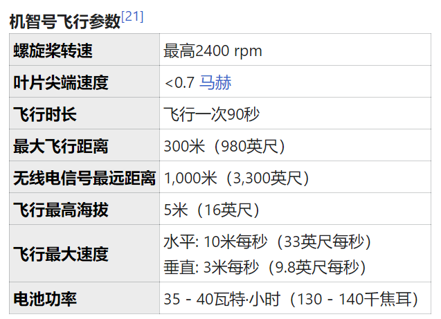 毅力号拍摄到火星UFO？地平线上两个不明飞行物：一个正在移动145 / 作者:Guogangts / 帖子ID:122716