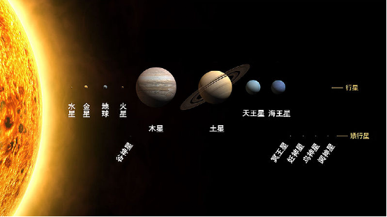 带你了解下我们的太阳系252 / 作者:15254714558 / 帖子ID:122723