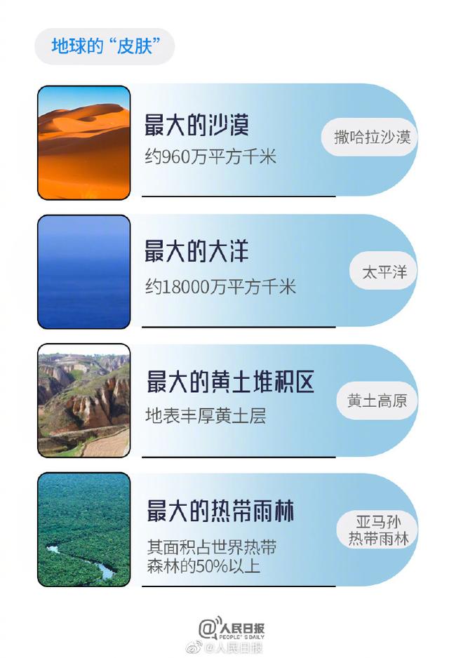 那些年我们背过的世界之最，你还记得多少？329 / 作者:lang3344 / 帖子ID:122739