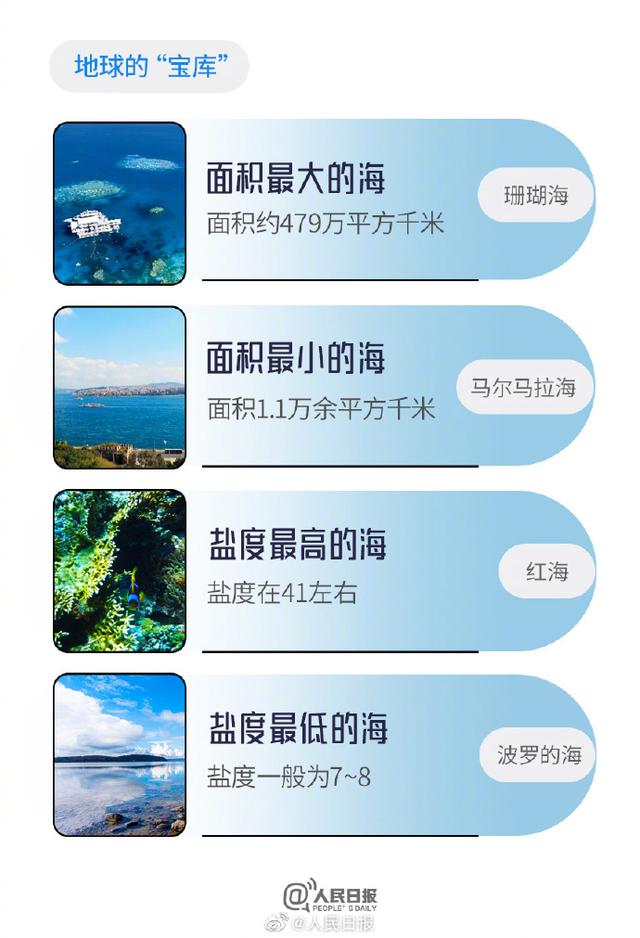 那些年我们背过的世界之最，你还记得多少？981 / 作者:lang3344 / 帖子ID:122739
