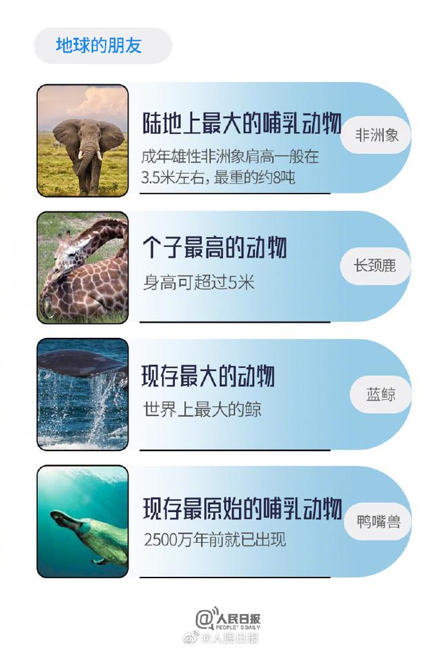 那些年我们背过的世界之最，你还记得多少？678 / 作者:lang3344 / 帖子ID:122739