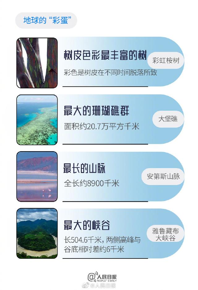 那些年我们背过的世界之最，你还记得多少？222 / 作者:lang3344 / 帖子ID:122739