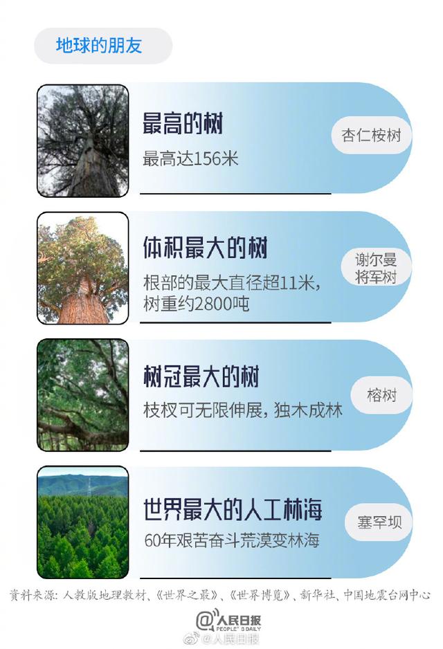 那些年我们背过的世界之最，你还记得多少？204 / 作者:lang3344 / 帖子ID:122739