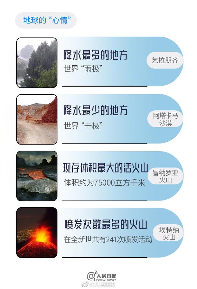 那些年我们背过的世界之最，你还记得多少？344 / 作者:lang3344 / 帖子ID:122739