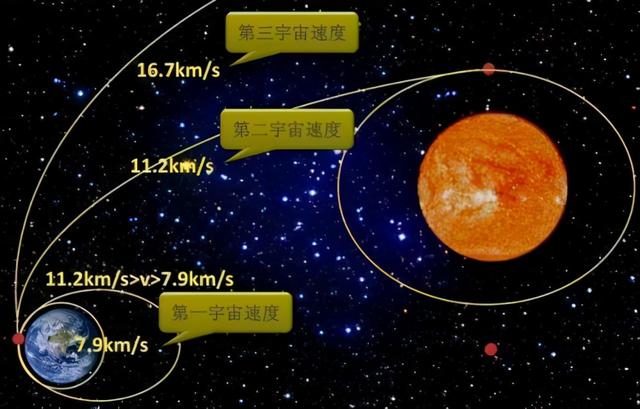 银河系到底有多大？如果银河系缩小成地球，那太阳系有多小？609 / 作者:二只怜雪 / 帖子ID:122749