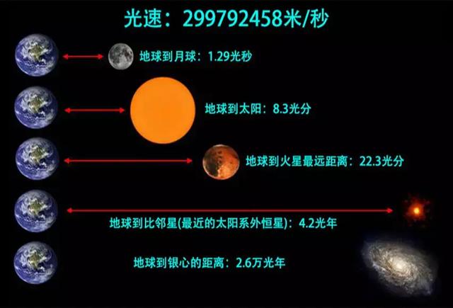 银河系直径16万光年，光都要走16万年，科学家怎么测的？422 / 作者:李英儒始 / 帖子ID:122795