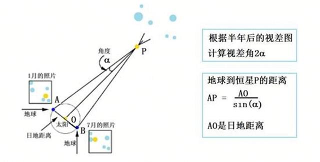 银河系直径16万光年，光都要走16万年，科学家怎么测的？219 / 作者:李英儒始 / 帖子ID:122795