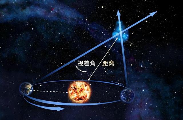 银河系直径16万光年，光都要走16万年，科学家怎么测的？88 / 作者:李英儒始 / 帖子ID:122795