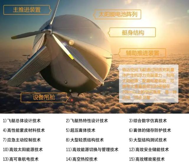 南海上空出现UFO？实为解放军平流层飞艇，美国提概念中国来实现46 / 作者:刺客325 / 帖子ID:122816